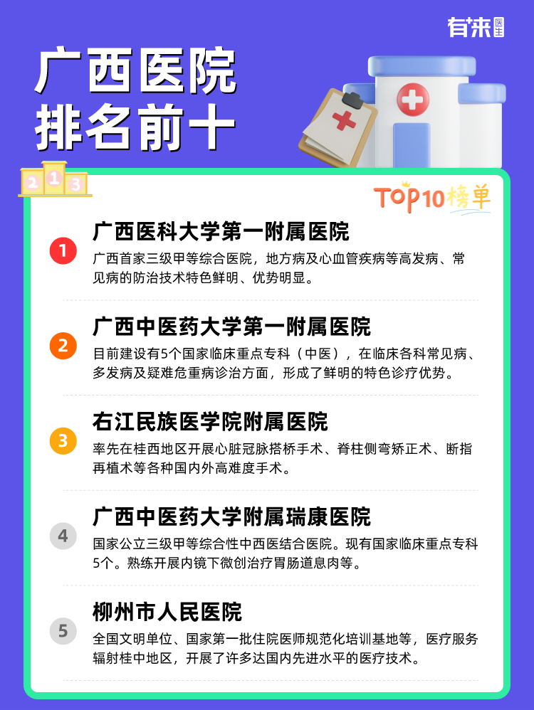 广西医院排名前十
