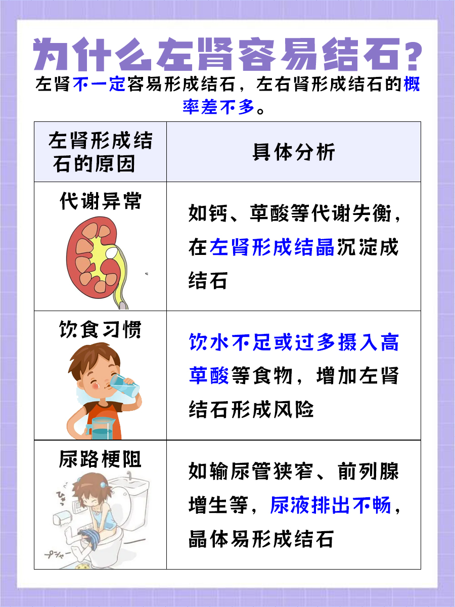 为什么左肾容易结石?这篇带你了解