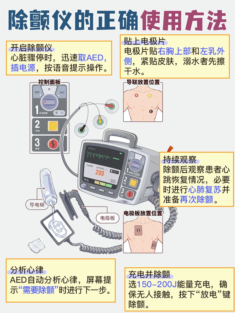 除颤仪使用全攻略，关键时刻能救命！