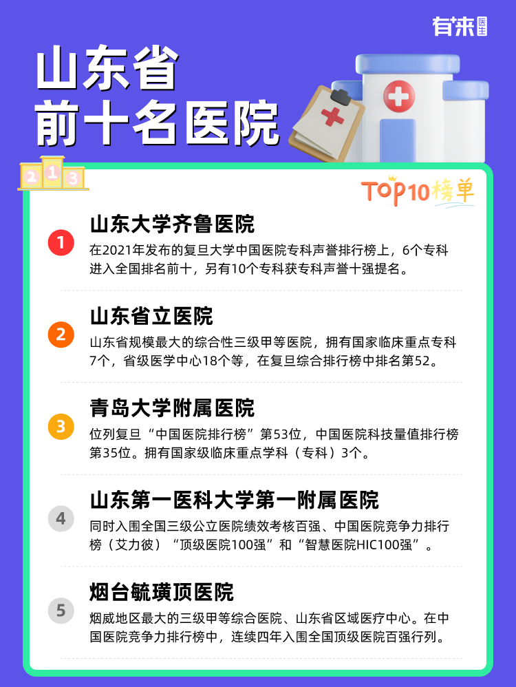 山东省前十名医院