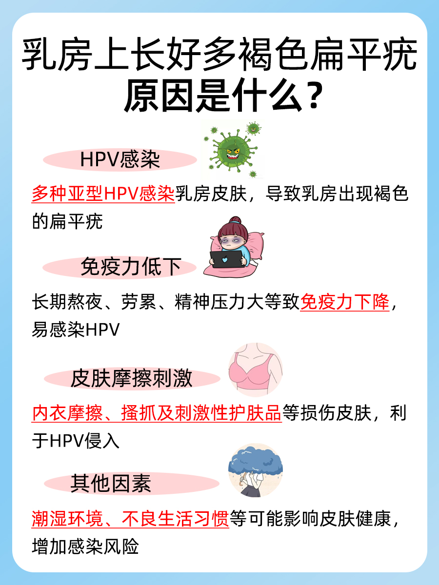 乳房困扰：乳房上长好多褐色扁平疣是啥原因？