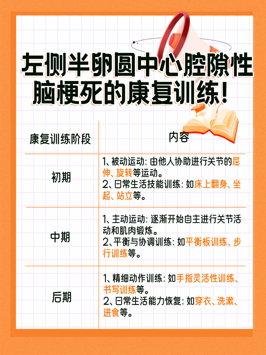 揭秘！左侧半卵圆中心腔隙性脑梗死，严不严重？