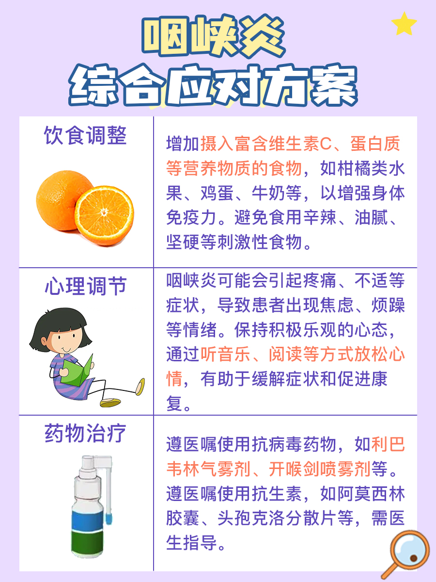 咽峡炎好了十天，还会复发吗？