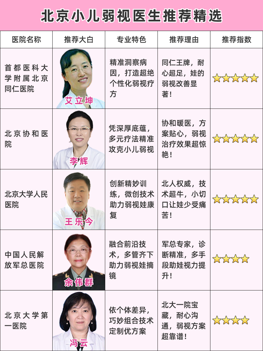 北京小儿弱视医生推荐，专业医生大揭秘