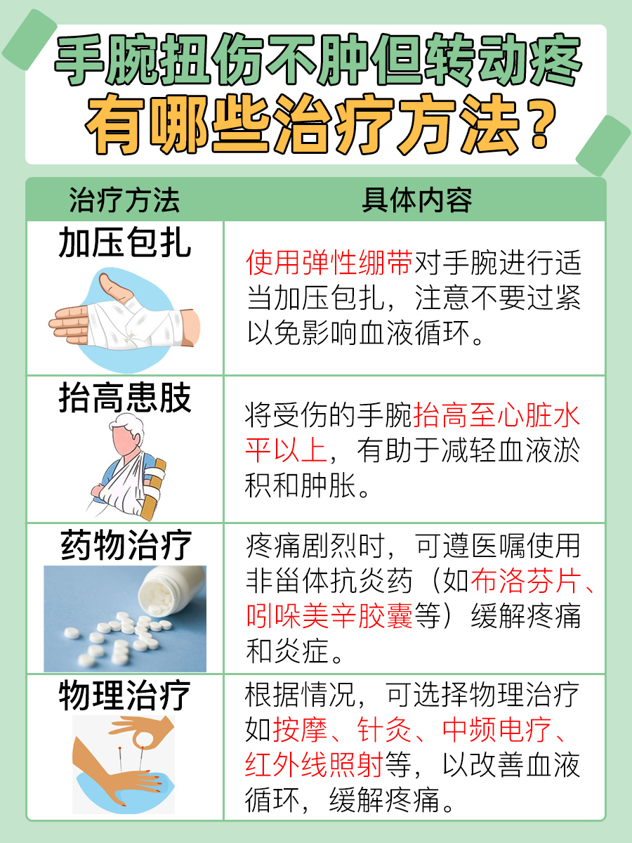 腕扭伤大揭秘！为啥不肿却转动疼？快来了解！