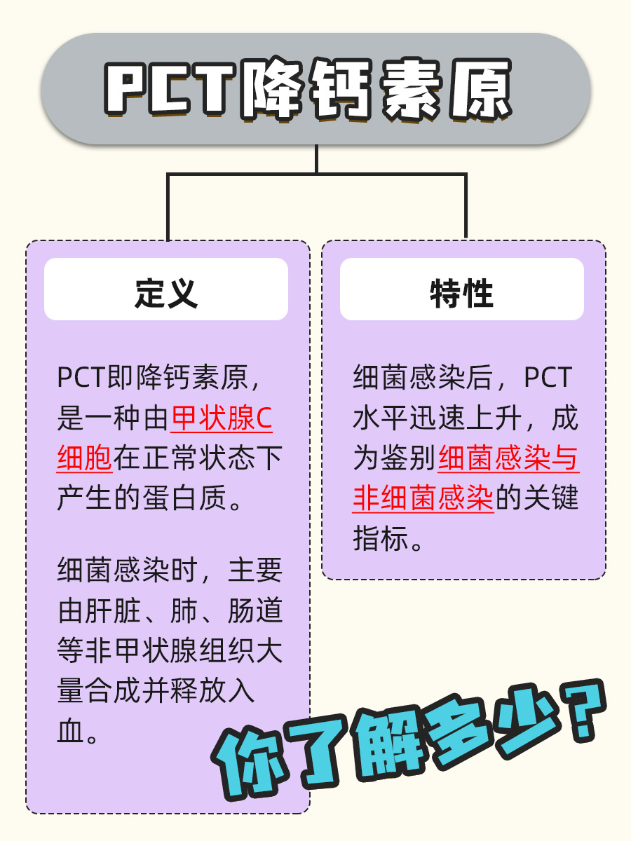 PCT降钙素原，身体炎症的小侦探