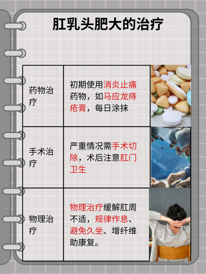 肛乳头肥大：症状识别与治疗方法解析