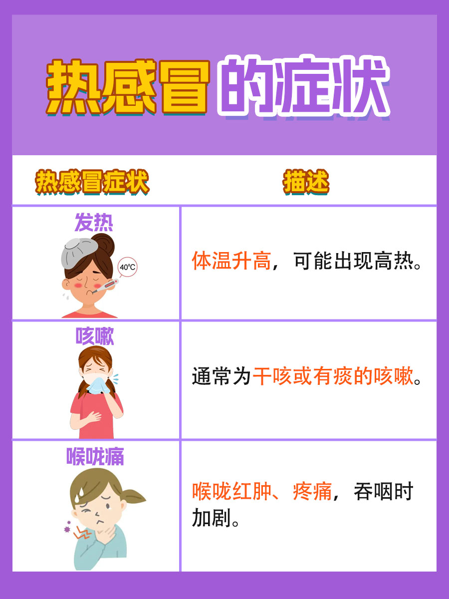 热感冒是怎么引起的？了解其原因！
