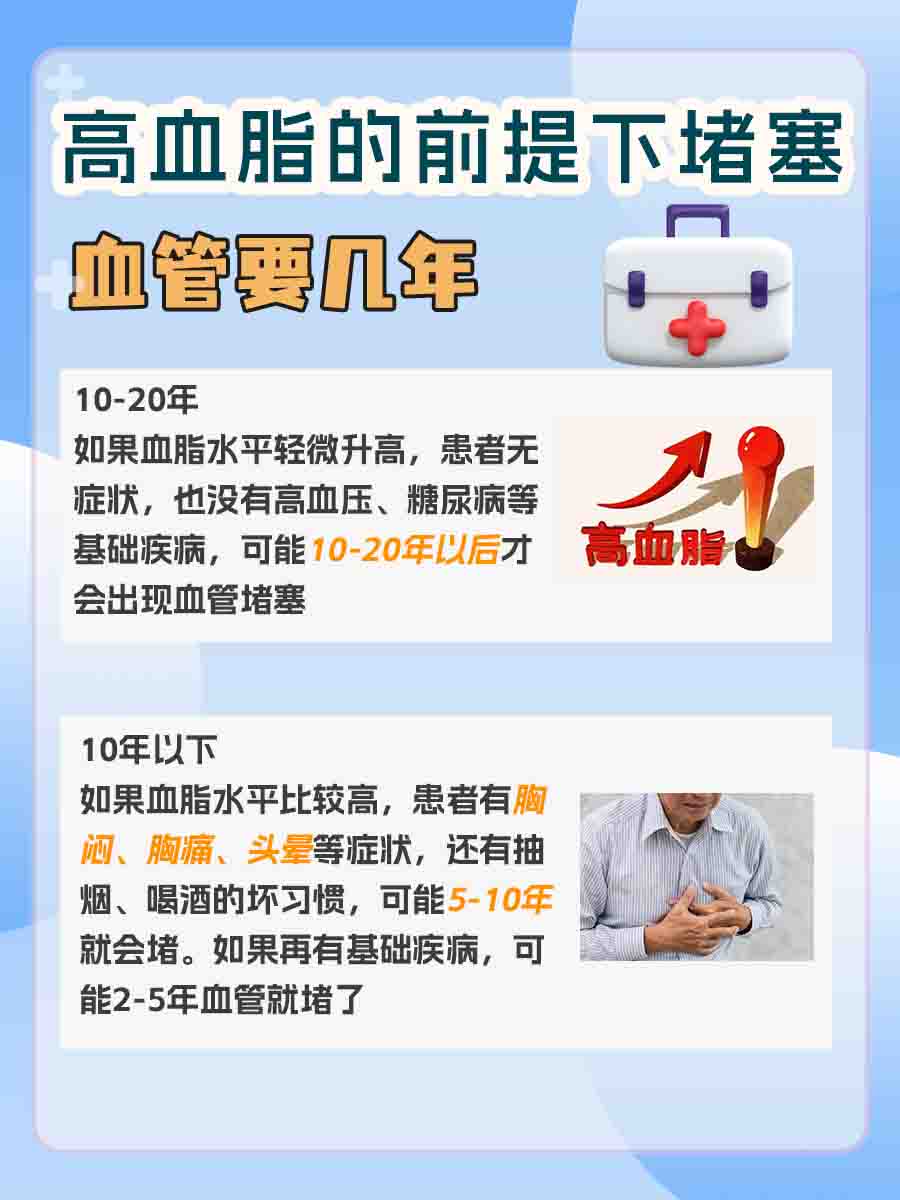 高血脂患者进：血脂高几年会堵塞血管？