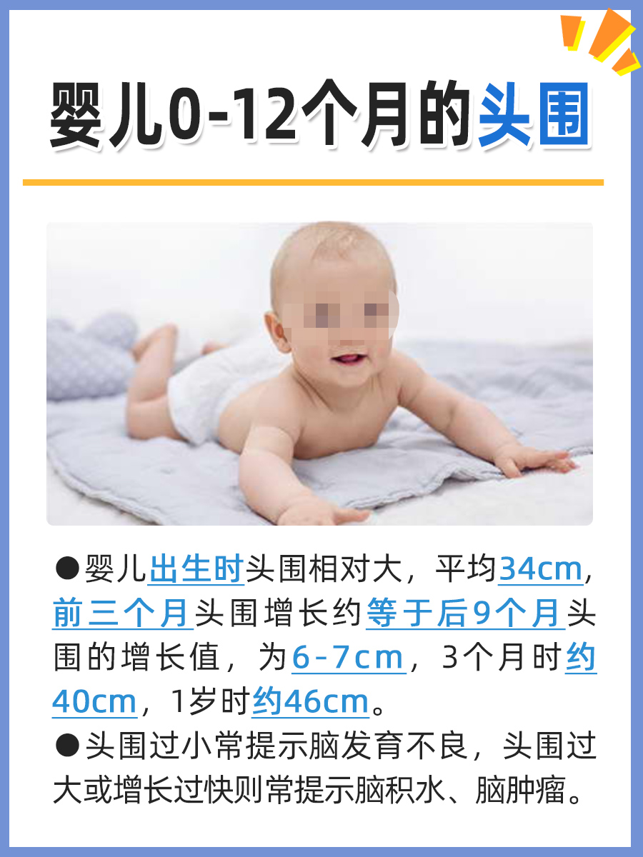 婴儿0-12个月头围,你知道吗?