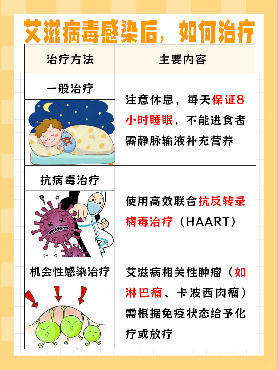 艾滋病:探索手冲感染的风险