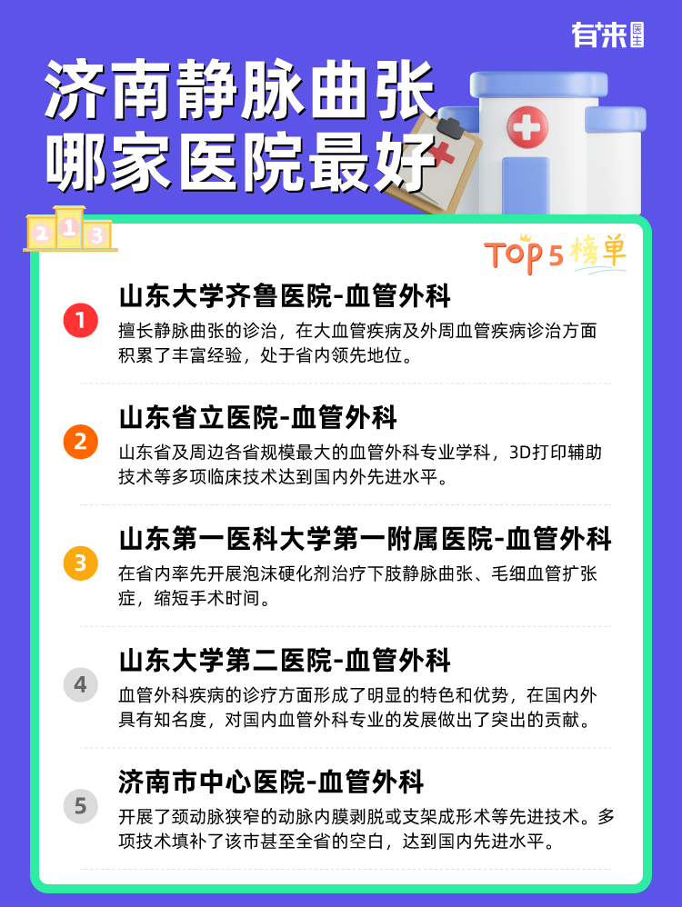 济南静脉曲张哪家医院比较好