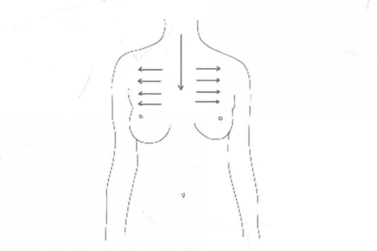 胸部淋巴刮痧图 胸部淋巴刮痧图