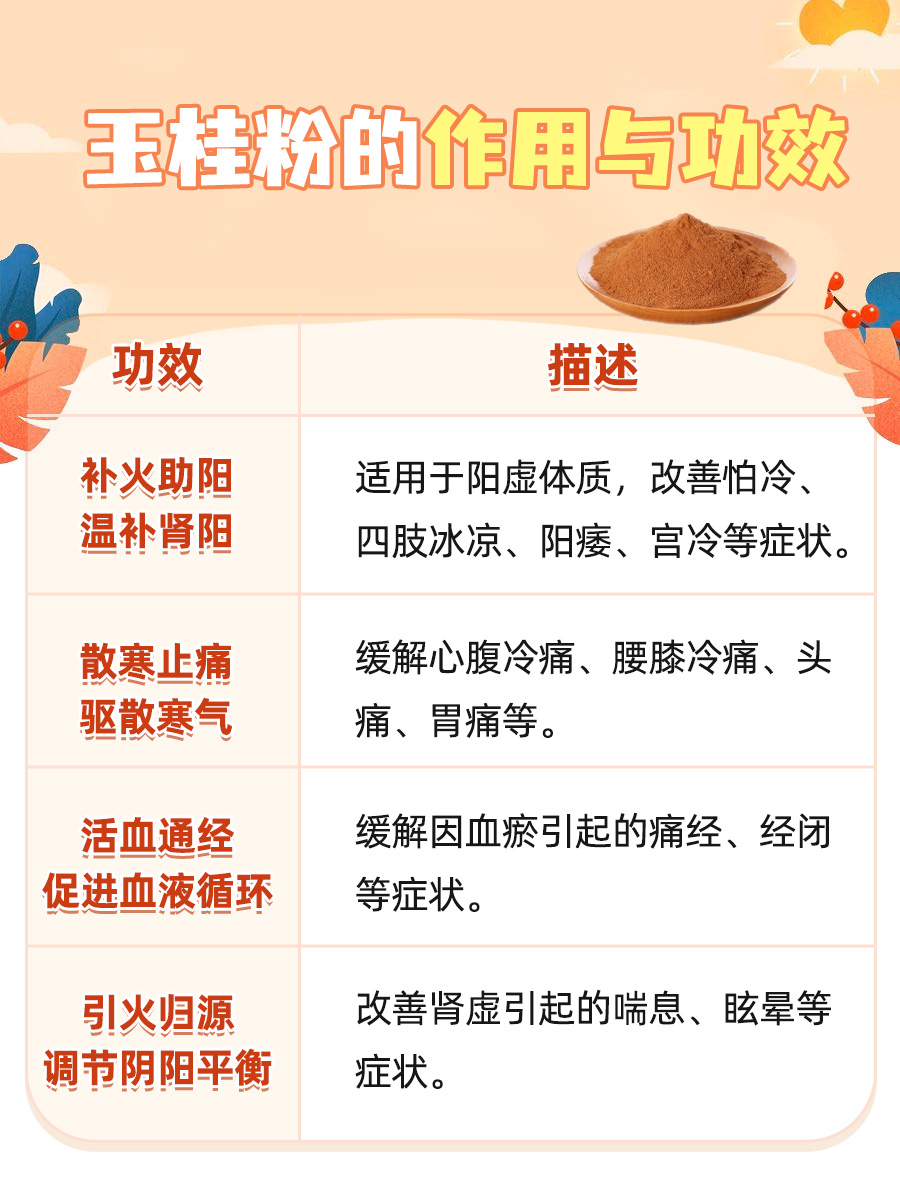 玉桂粉有什么作用与功效？看完就懂了！