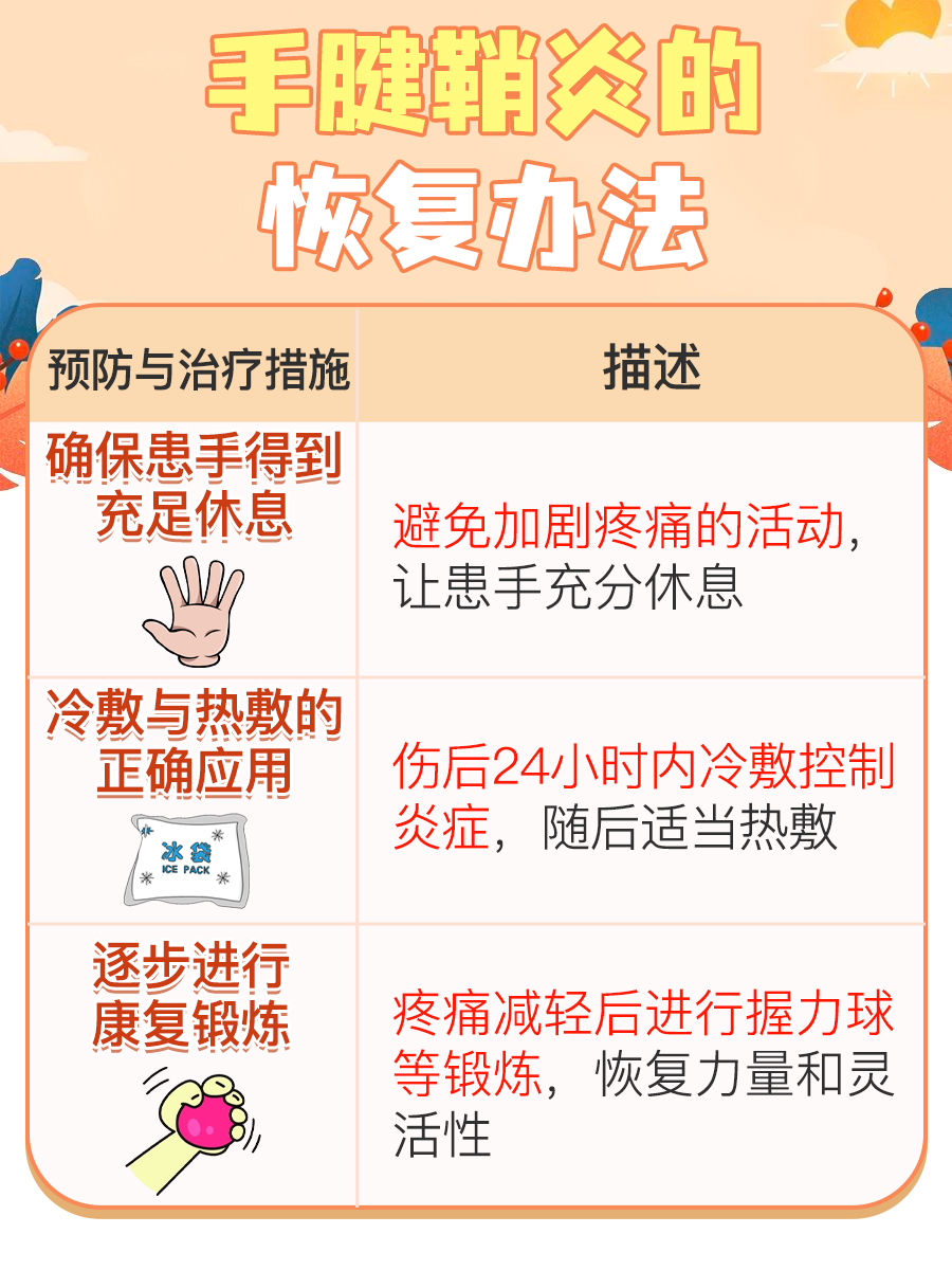 手腱鞘炎快速恢复秘籍，告别疼痛困扰