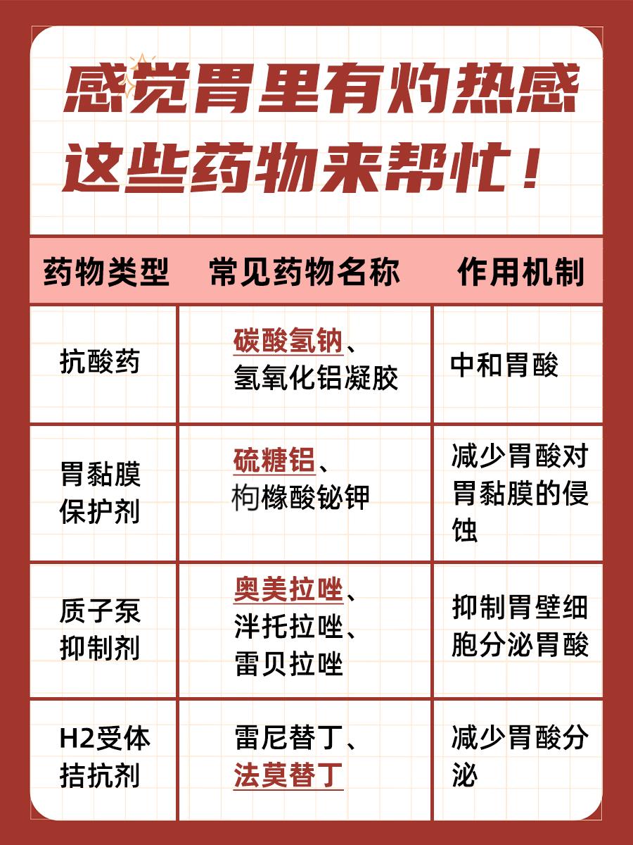 胃灼热感来袭，你找到原因了吗？