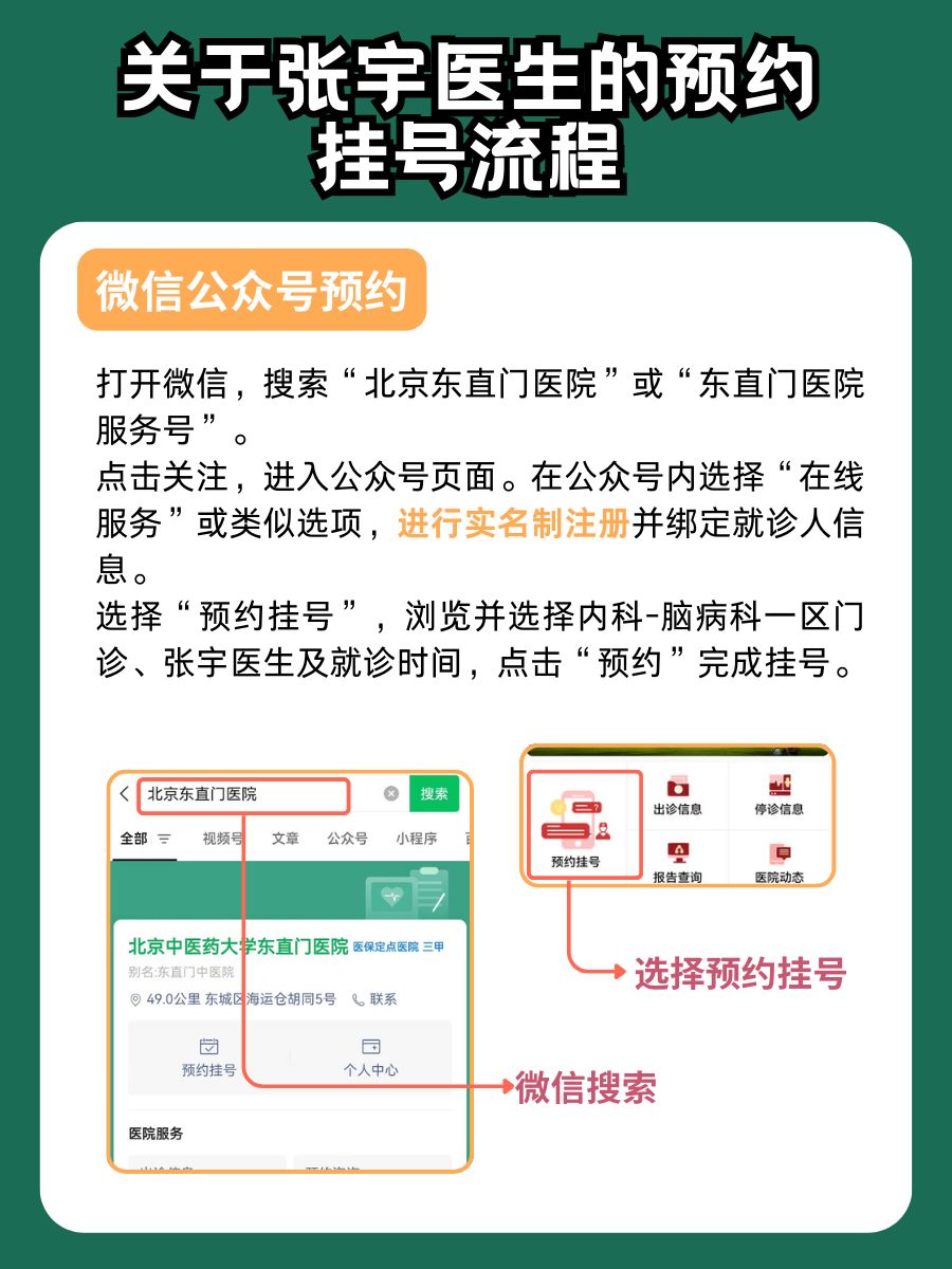 北京东直门医院张宇医生怎么样？怎么挂号？