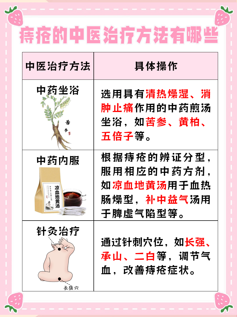 痔疮是哪个经络堵了，你了解吗