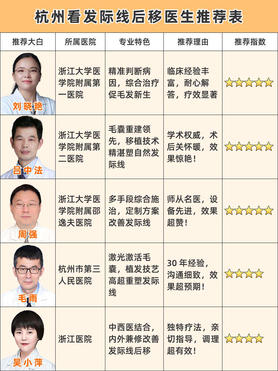 杭州看发际线后移医生推荐，宝藏医生在这里