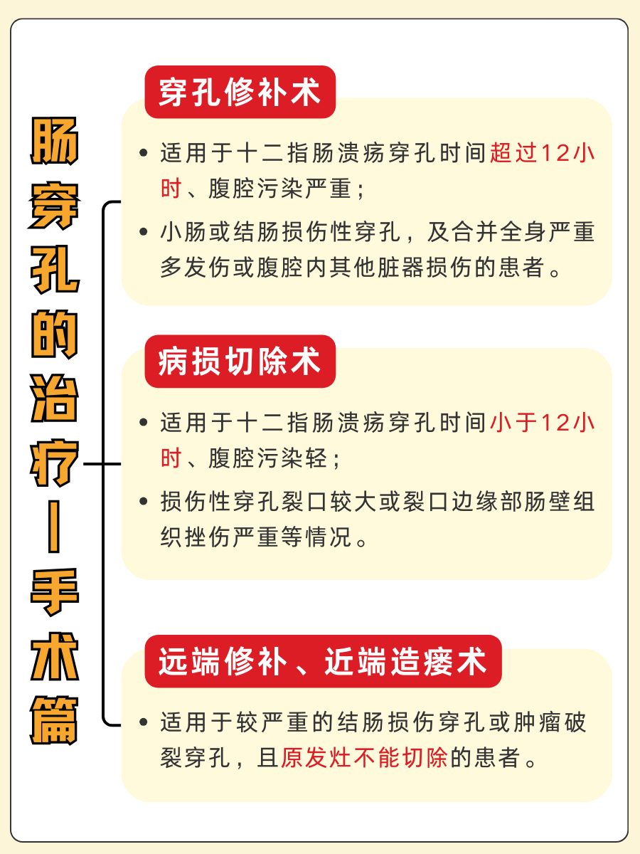 身体会说话！肠穿孔能自己感觉到？