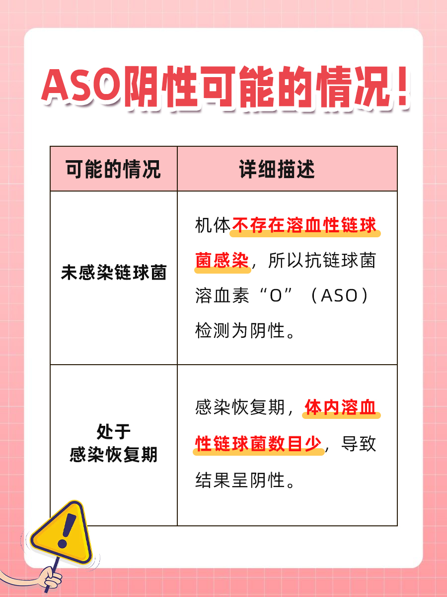 ASO阴性的临床意义，一文揭晓！
