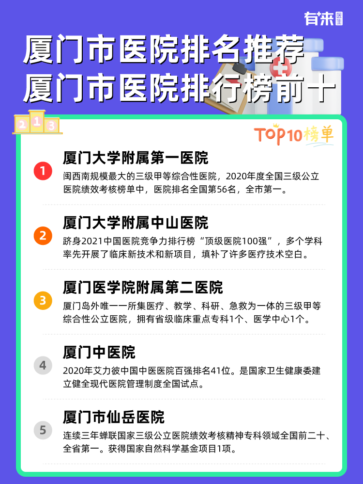 厦门市医院排名推荐 厦门市医院排行榜前十