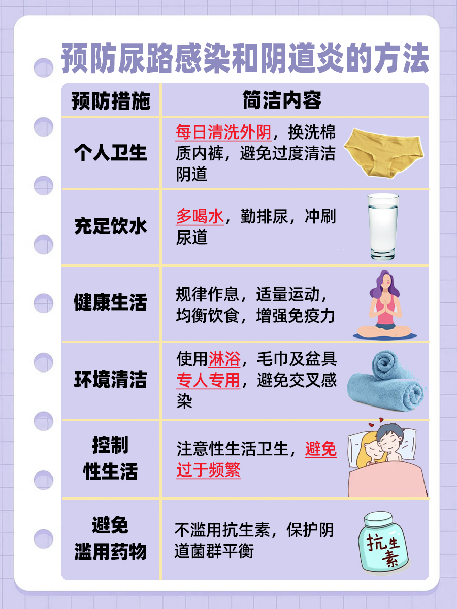 如何区分：尿路感染与阴道炎