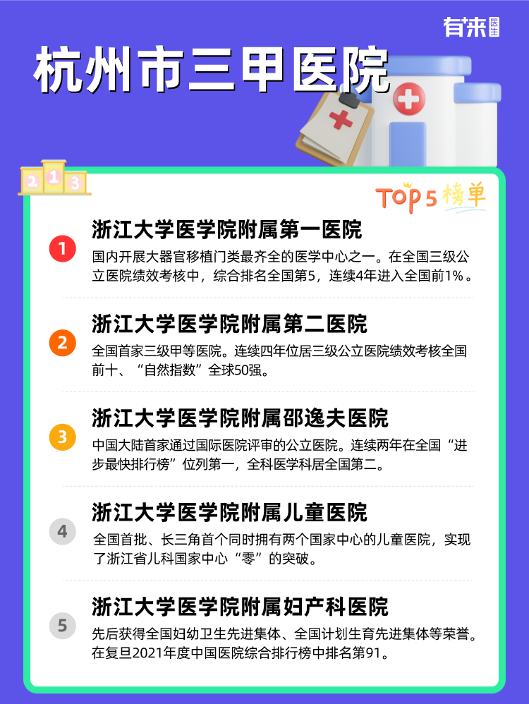 杭州市三甲医院