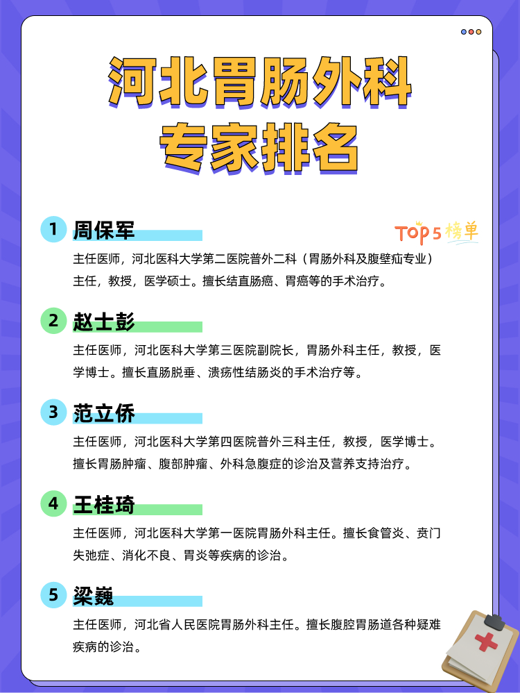 河北胃肠外科专家排名