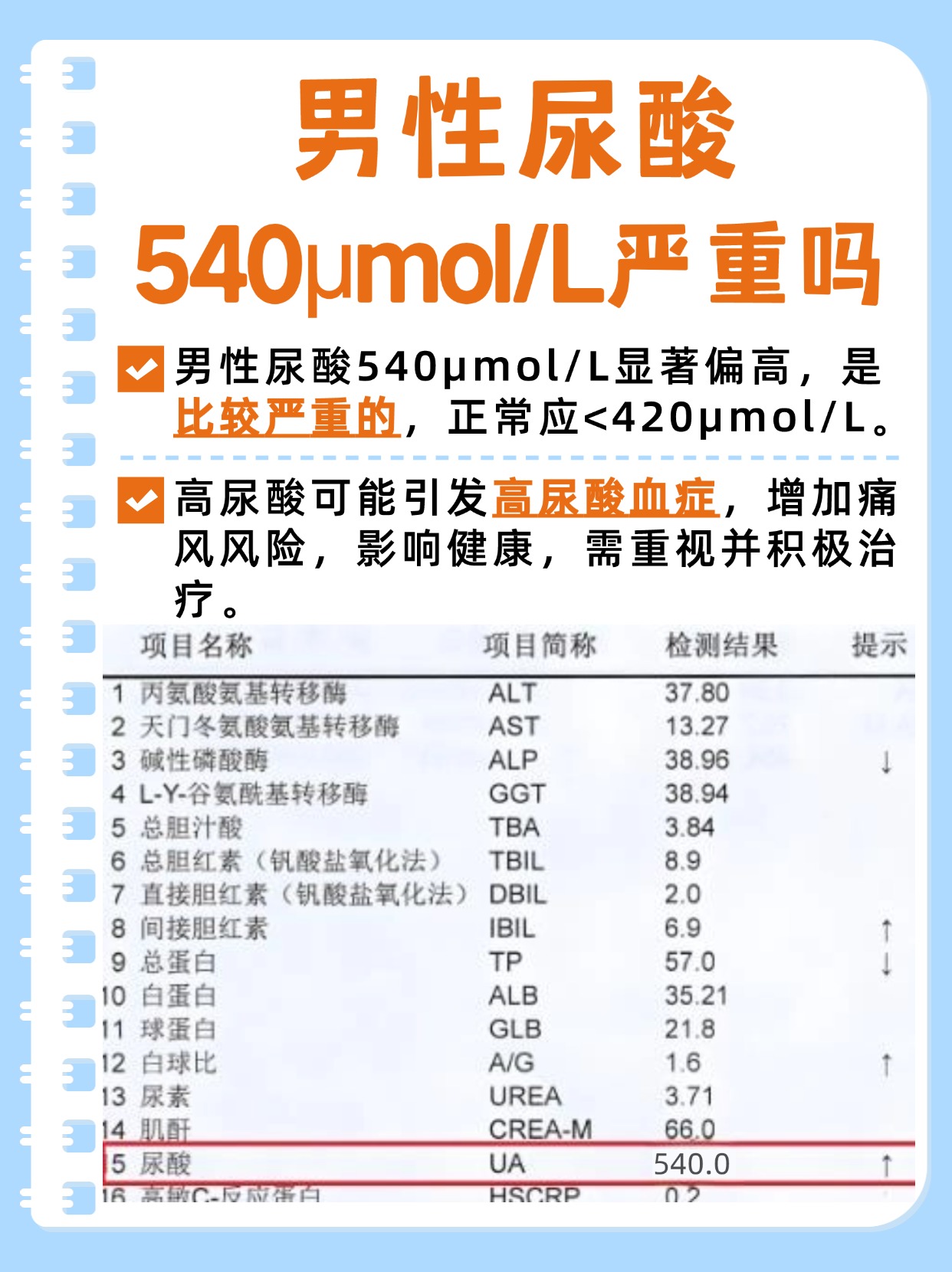 男性尿酸540μmol/L严重吗？答案来了