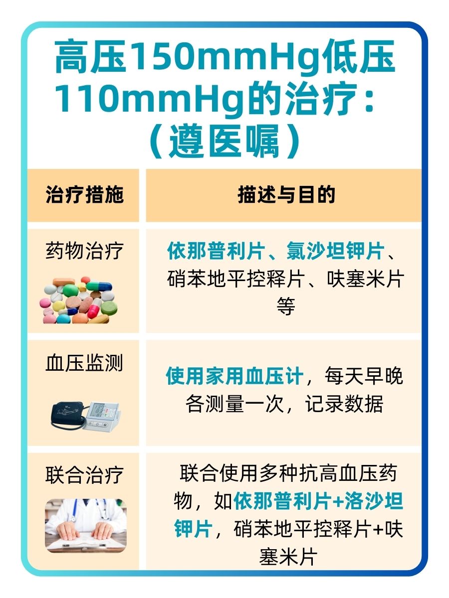 血压150mmHg/110mmHg严重吗？