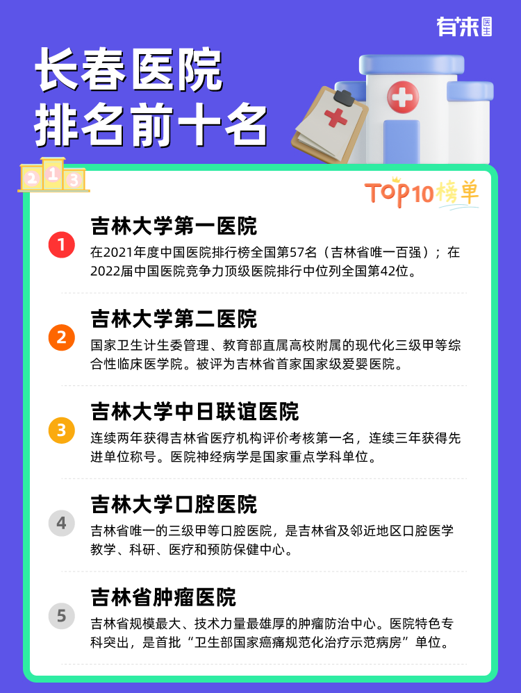 长春医院排名前十名