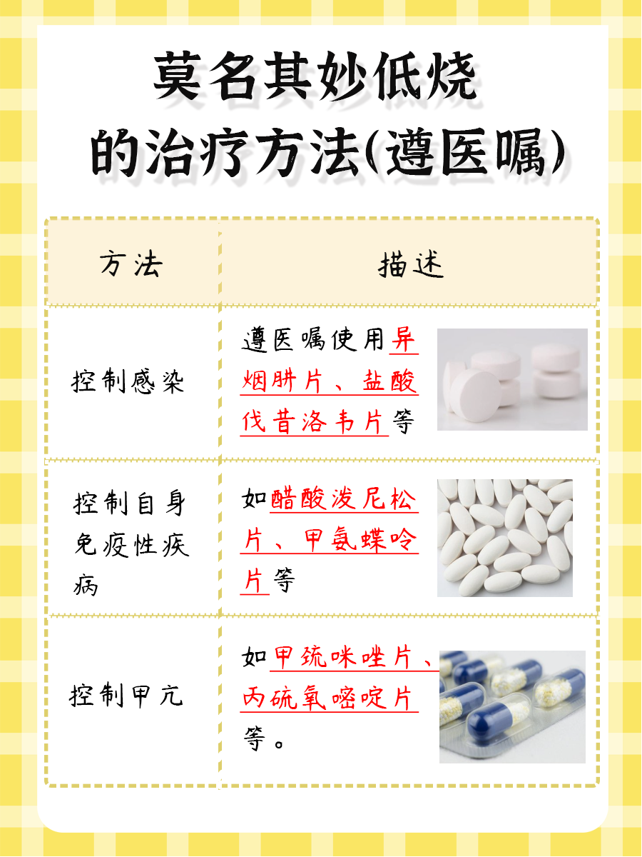 莫名其妙低烧,探寻背后的潜在原因