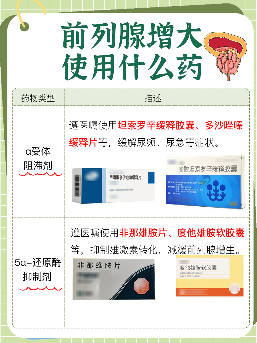 前列腺增大的最佳治疗方法吃什么药 ，你知道吗