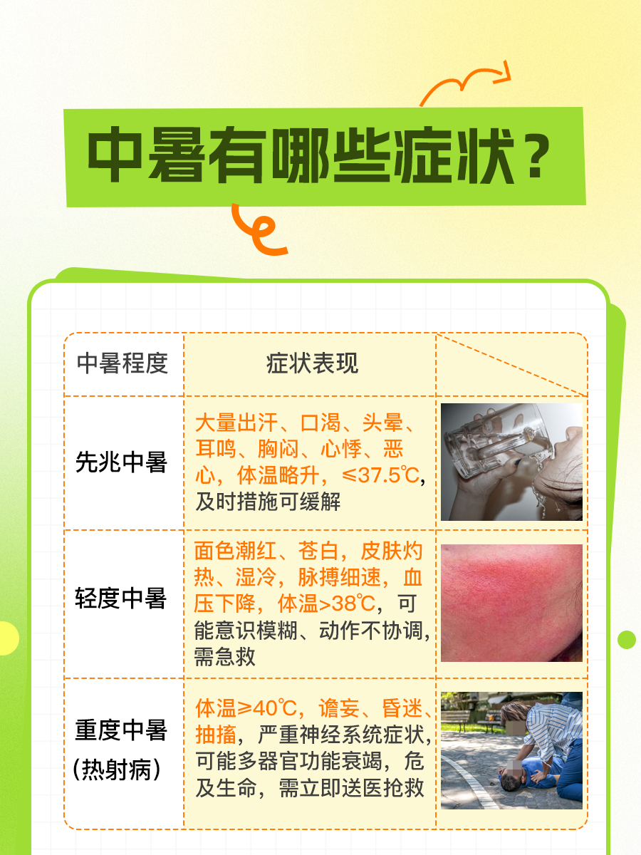 中暑有哪些症状?一文了解