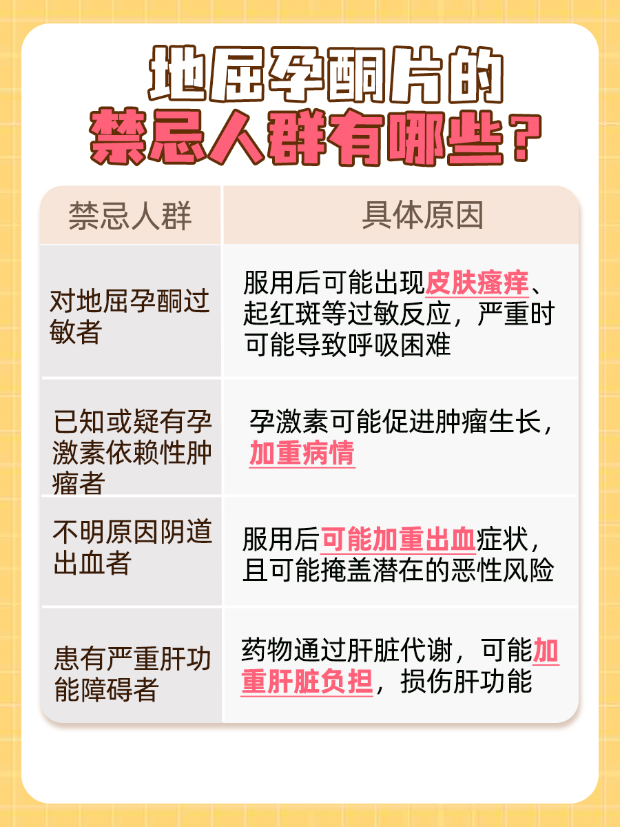 地屈孕酮片饭前还是饭后吃？医生来解答！