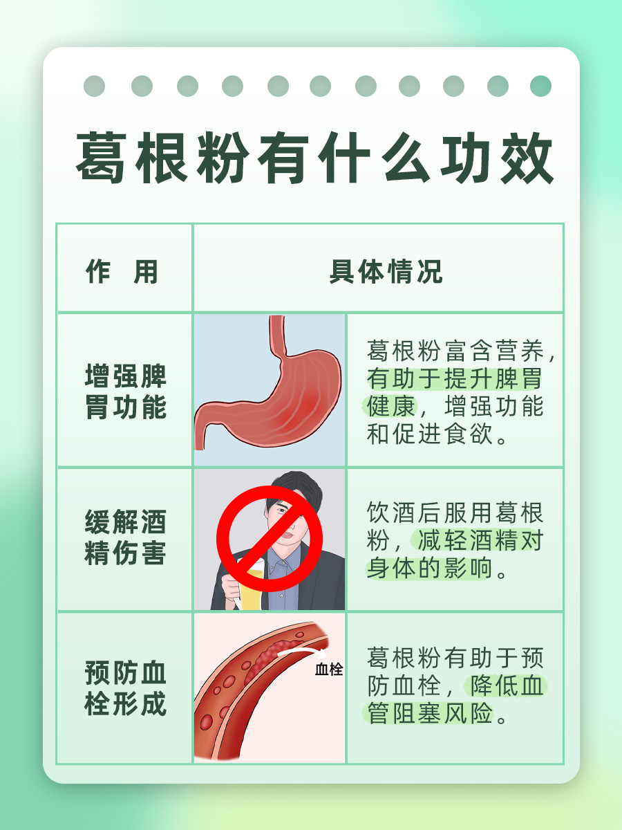 葛根粉的功效有哪些？一文揭秘