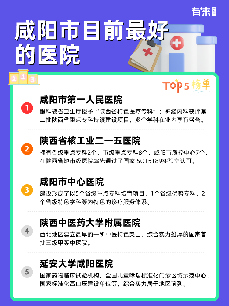 咸阳市目前比较好的医院