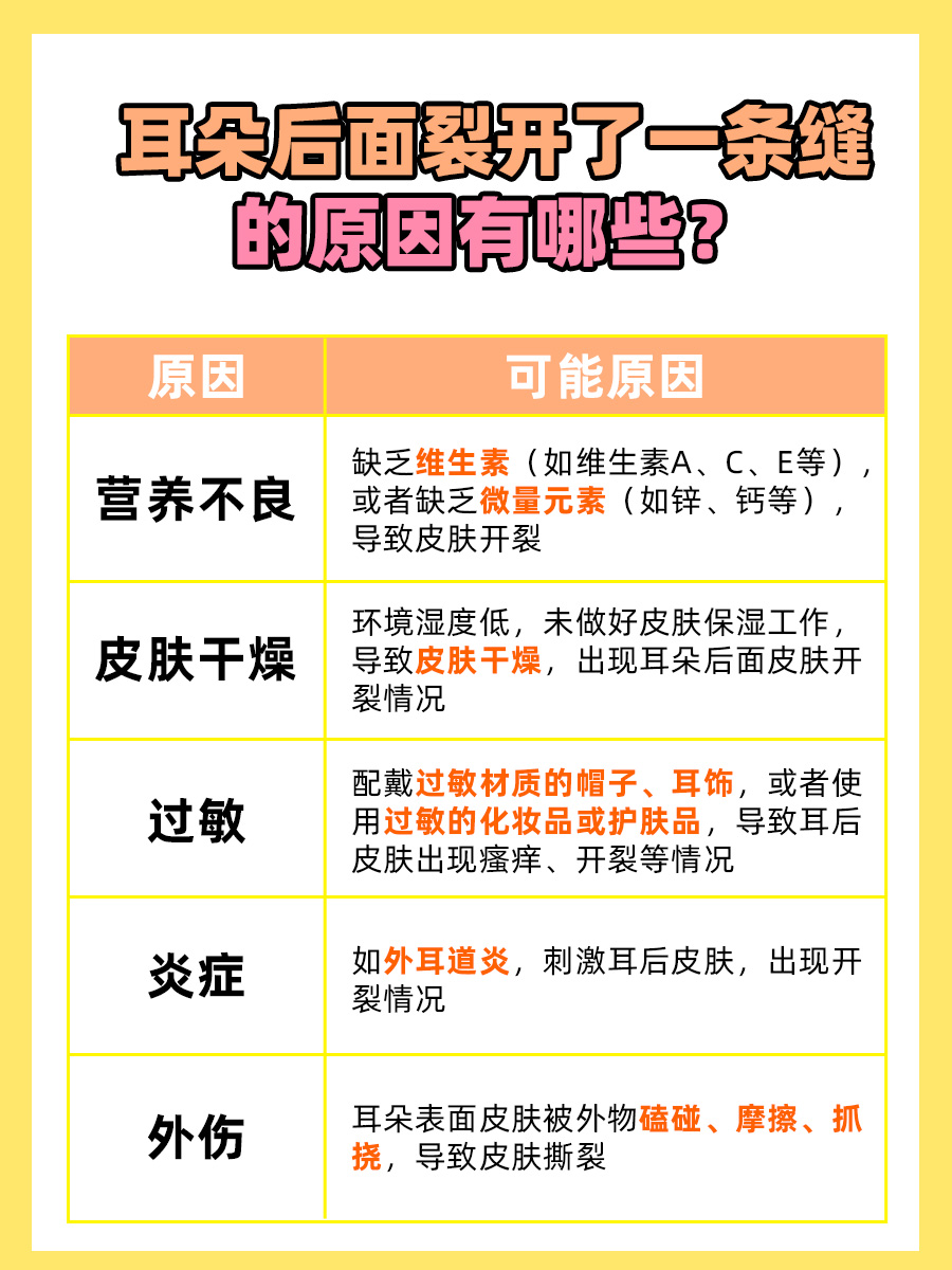 医生解析：耳朵后面裂开了一条缝的原因