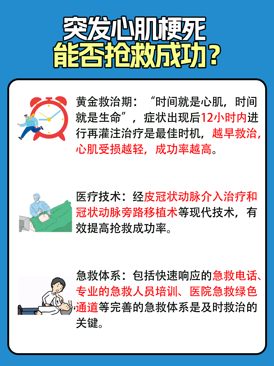 突发心梗为何难以抢救？一文解答
