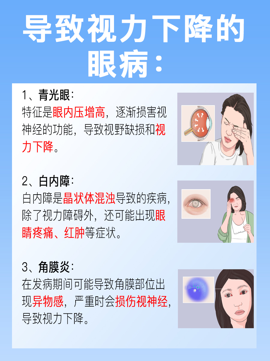4.8视力是多少度？医生告诉你