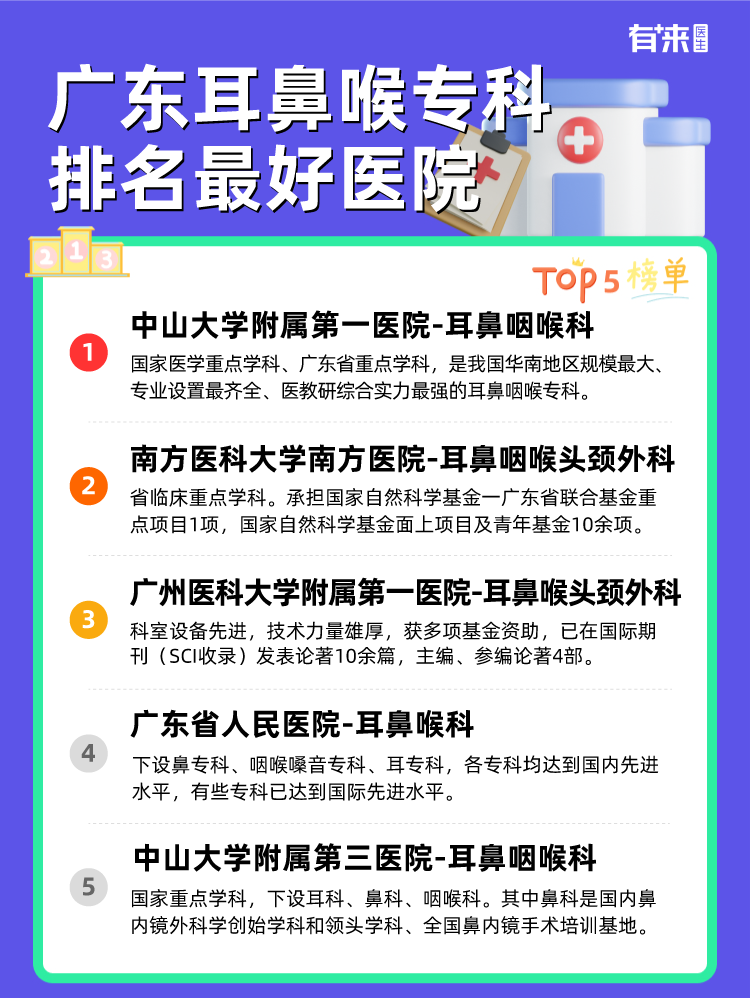 广东耳鼻喉专科排名比较好医院