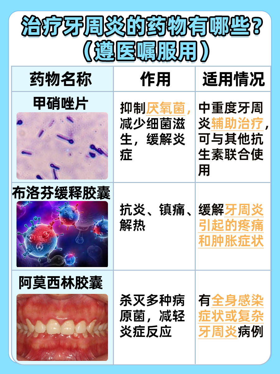 探究！什么牙膏治牙周炎最好使