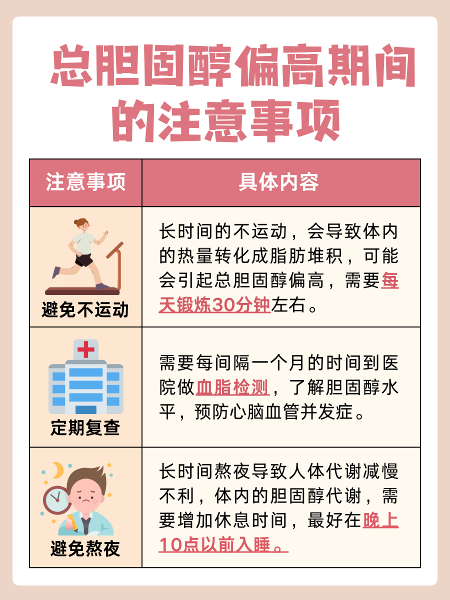 快来了解：总胆固醇5.50mmol/L严重吗？