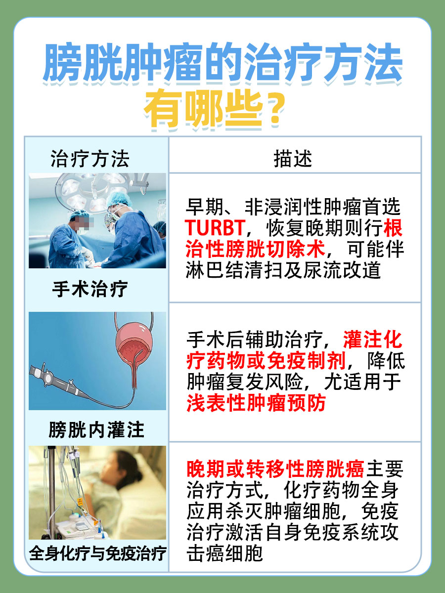 膀胱肿瘤的最佳治疗方法是啥？医生告诉你真相！