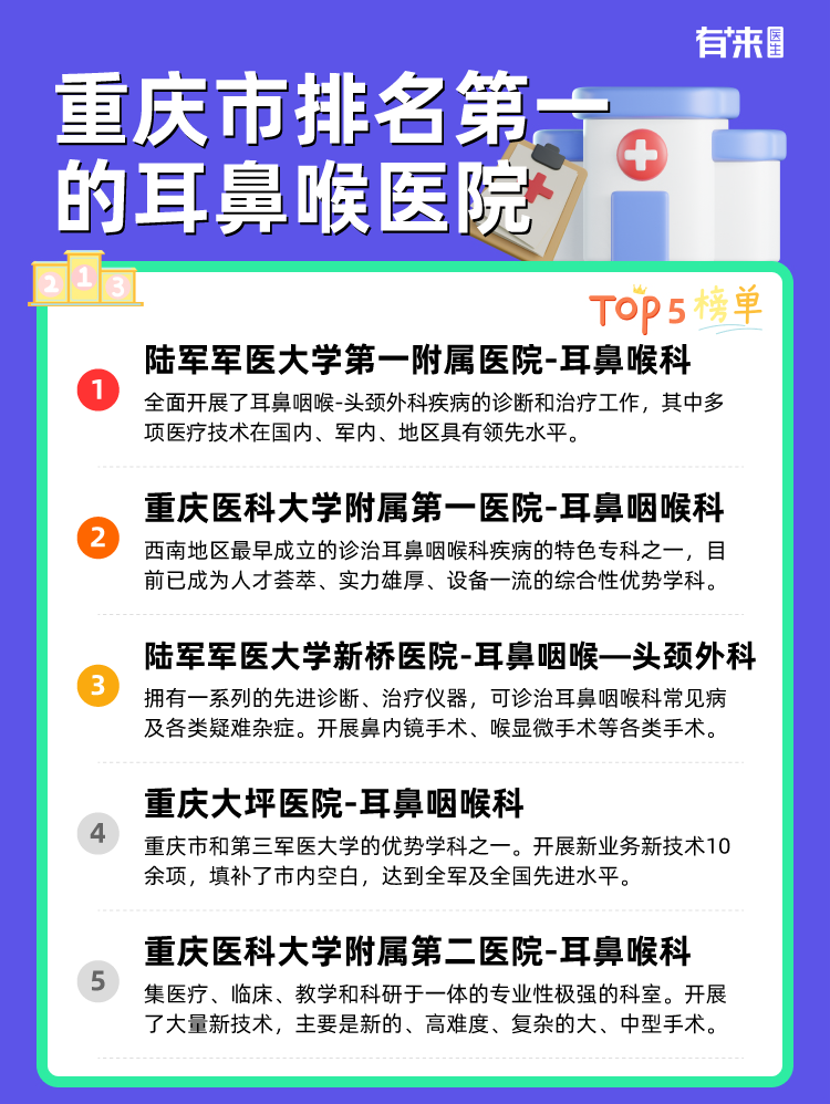 重庆市排名第一的耳鼻喉医院