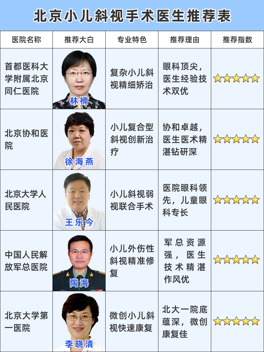 北京小儿斜视手术医生哪个好？实力比拼