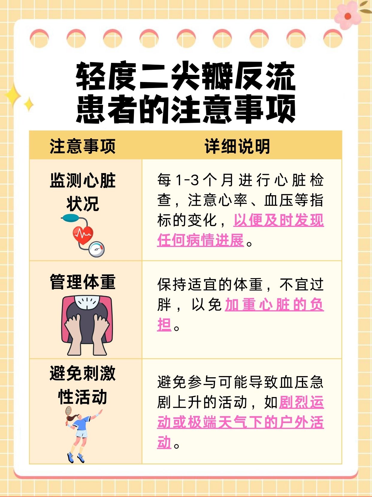 轻度二尖瓣反流：是否无需担心