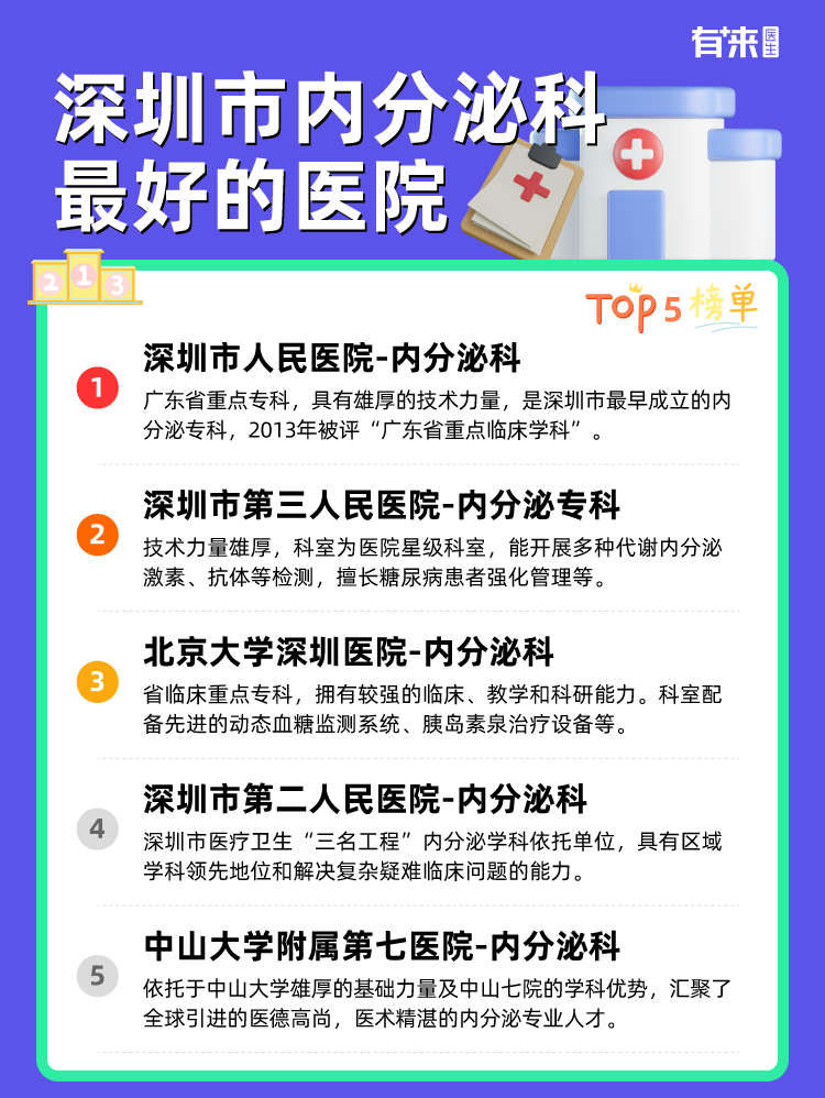 深圳市内分泌科比较好的医院