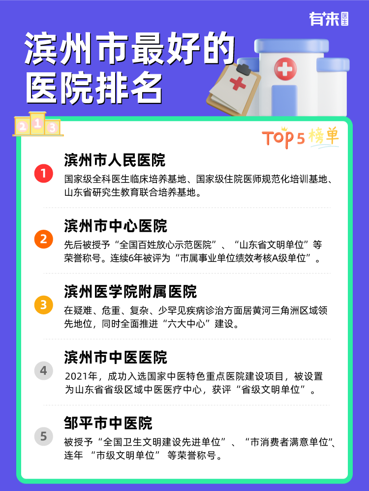 滨州市比较好的医院排名